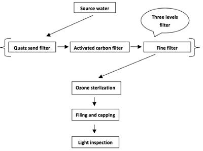 Prevalence and Genetic Diversity of Enterococcus faecalis Isolates from Mineral Water and Spring Water in China